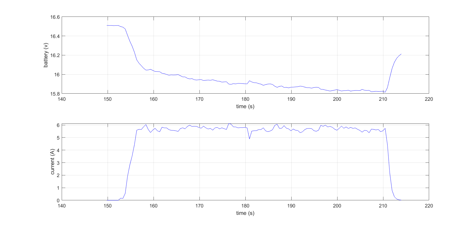 ../_images/battery_status.png
