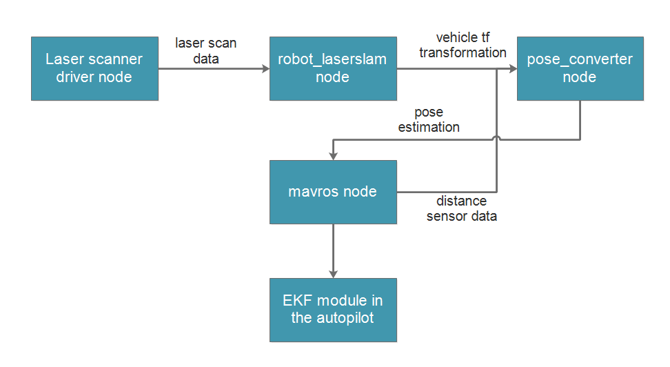 ../_images/laserslam_softcomp.png