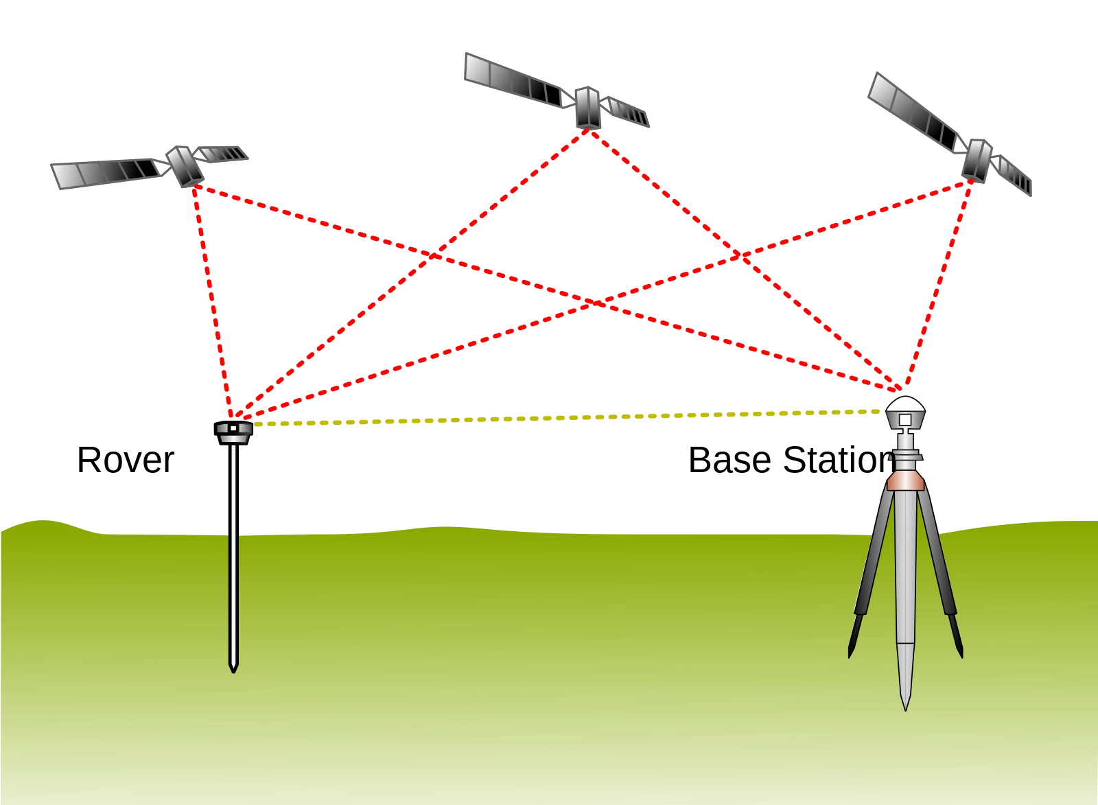 ../_images/Real_time_kinematic.png