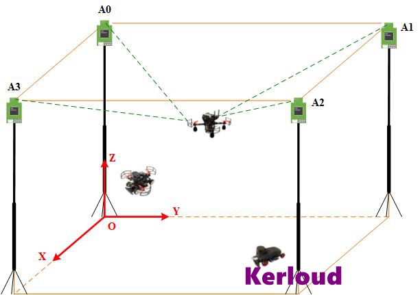 ../_images/loco_uwb_setup.jpg