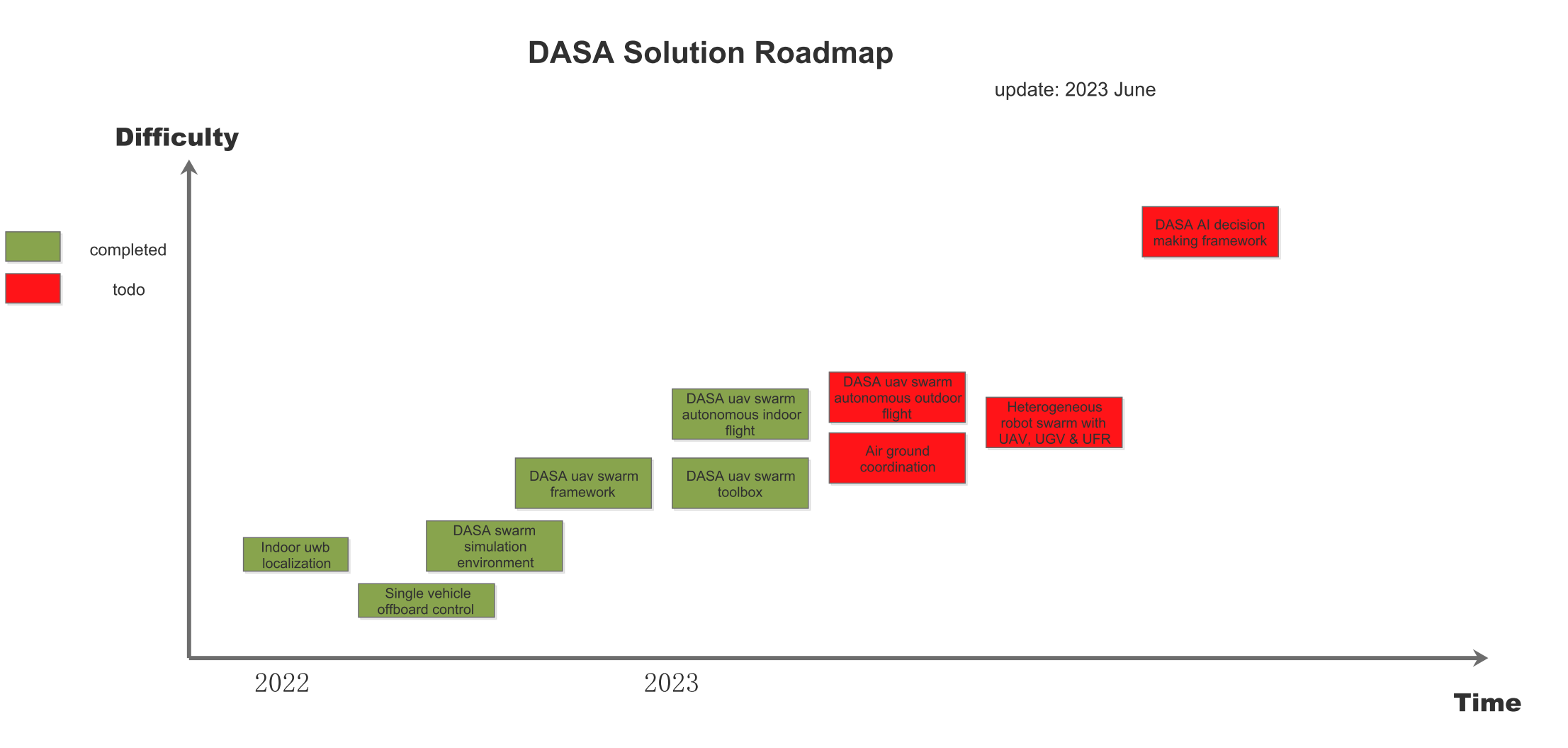 _images/roadmap_2023.png