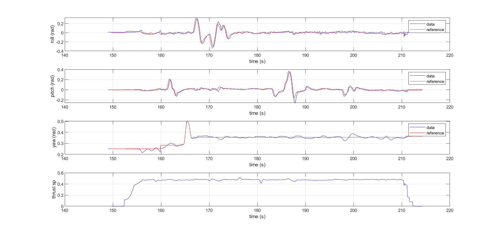 ../_images/attitude_tracking.png