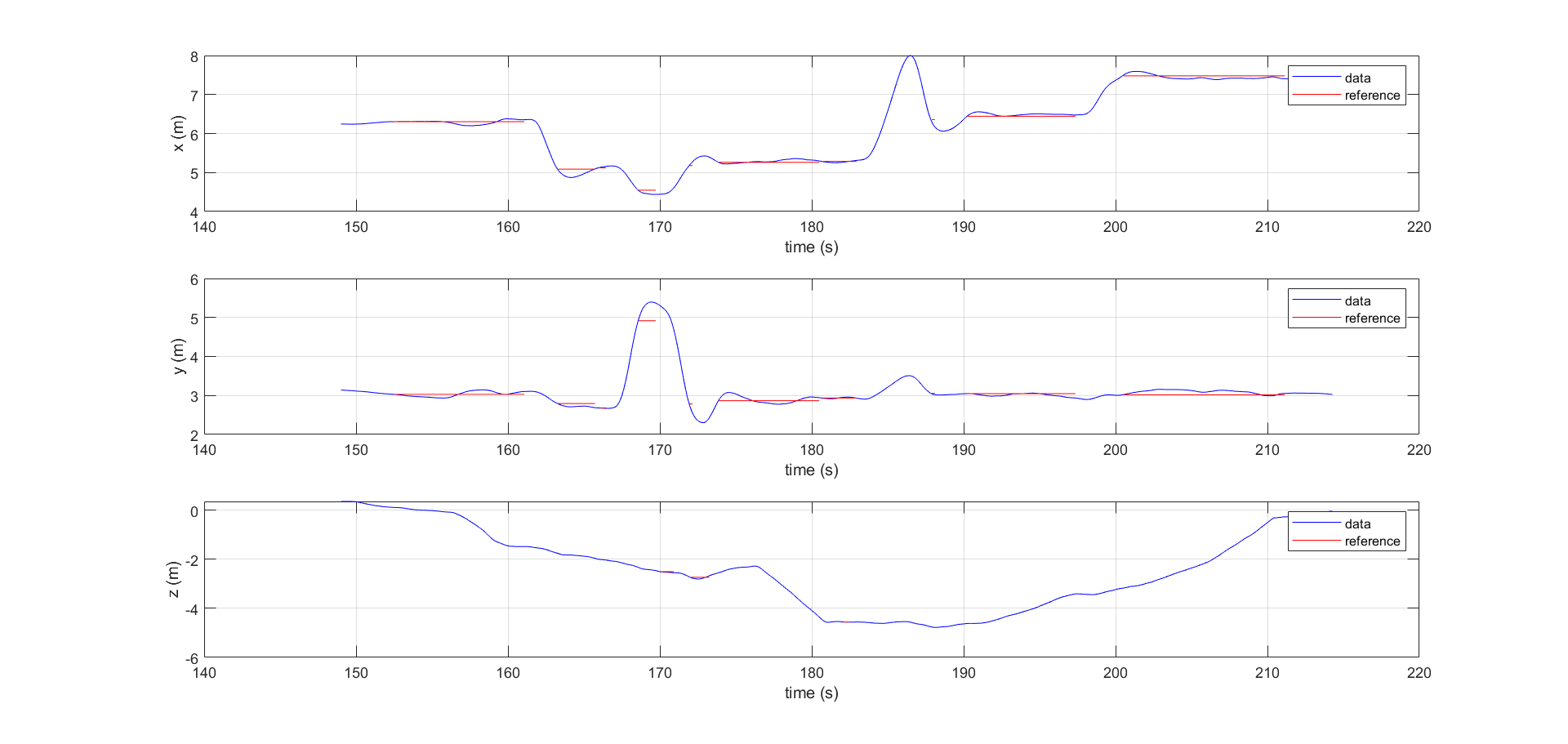 ../_images/position_tracking.png
