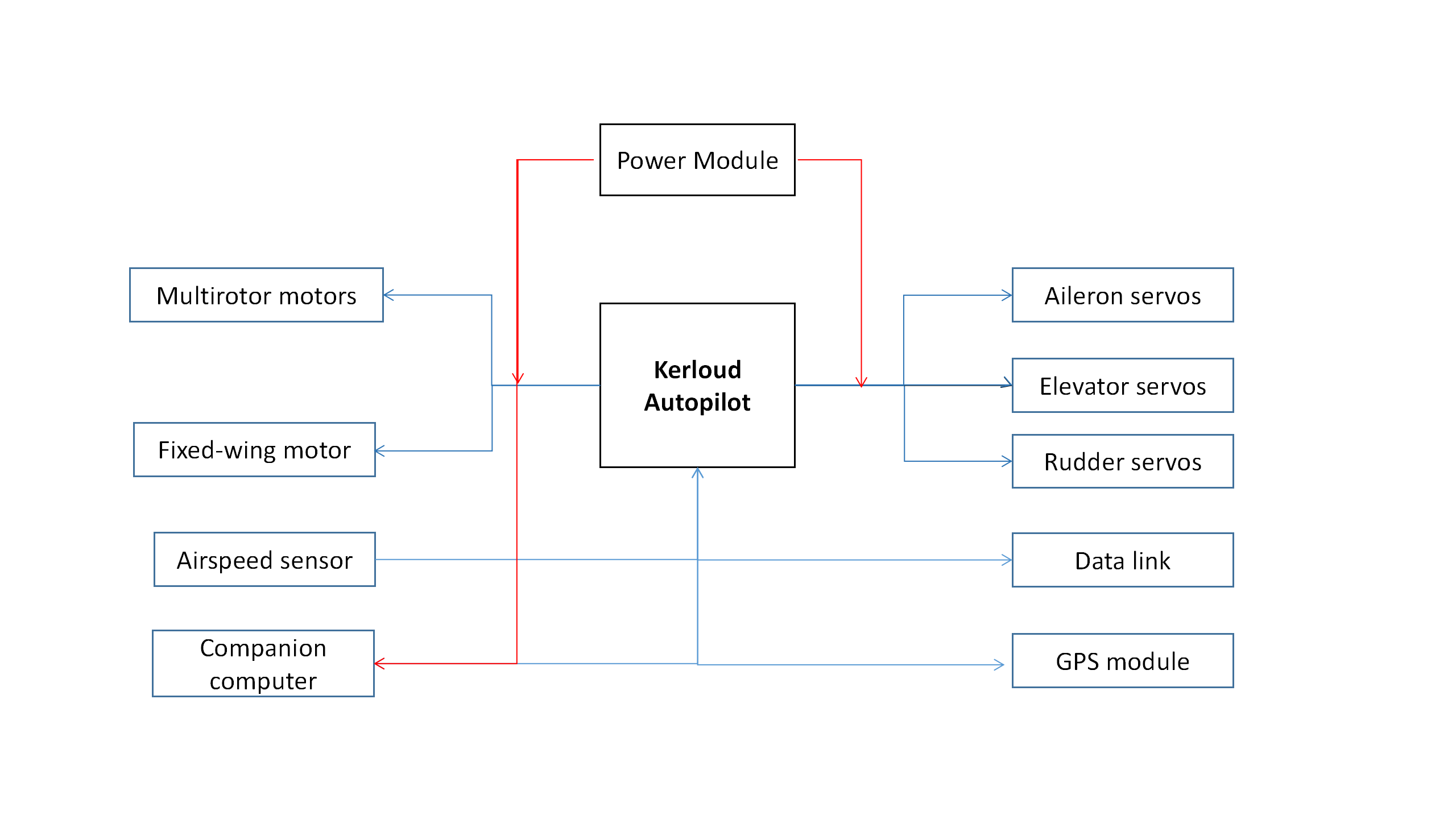 _images/systemoverview_02.png