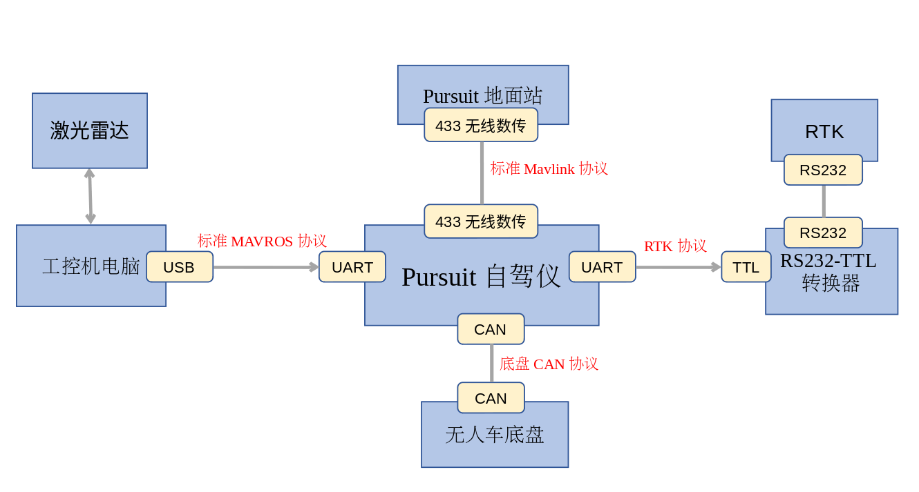 _images/sys_com_view.png